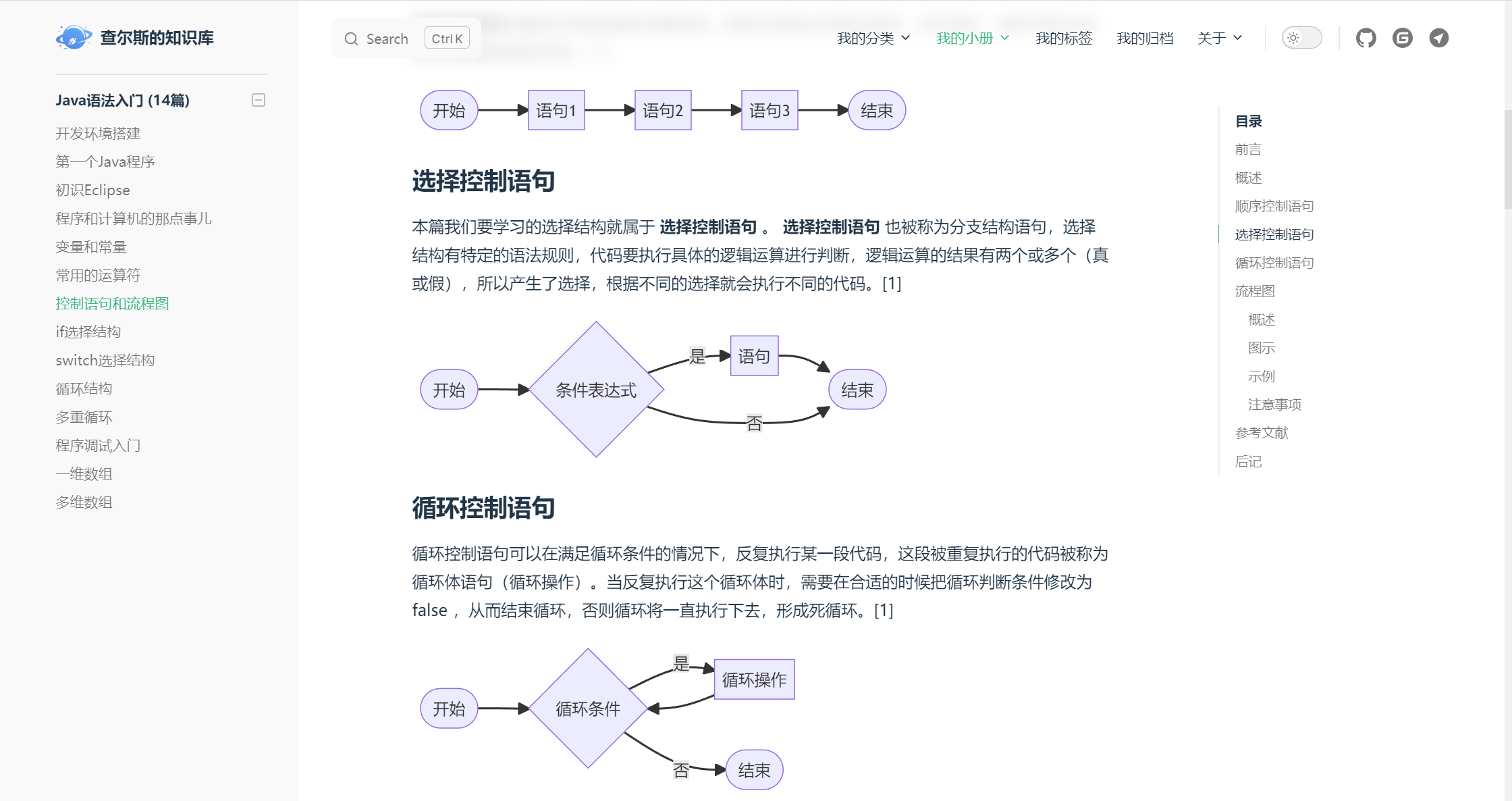 Mermaid流程图