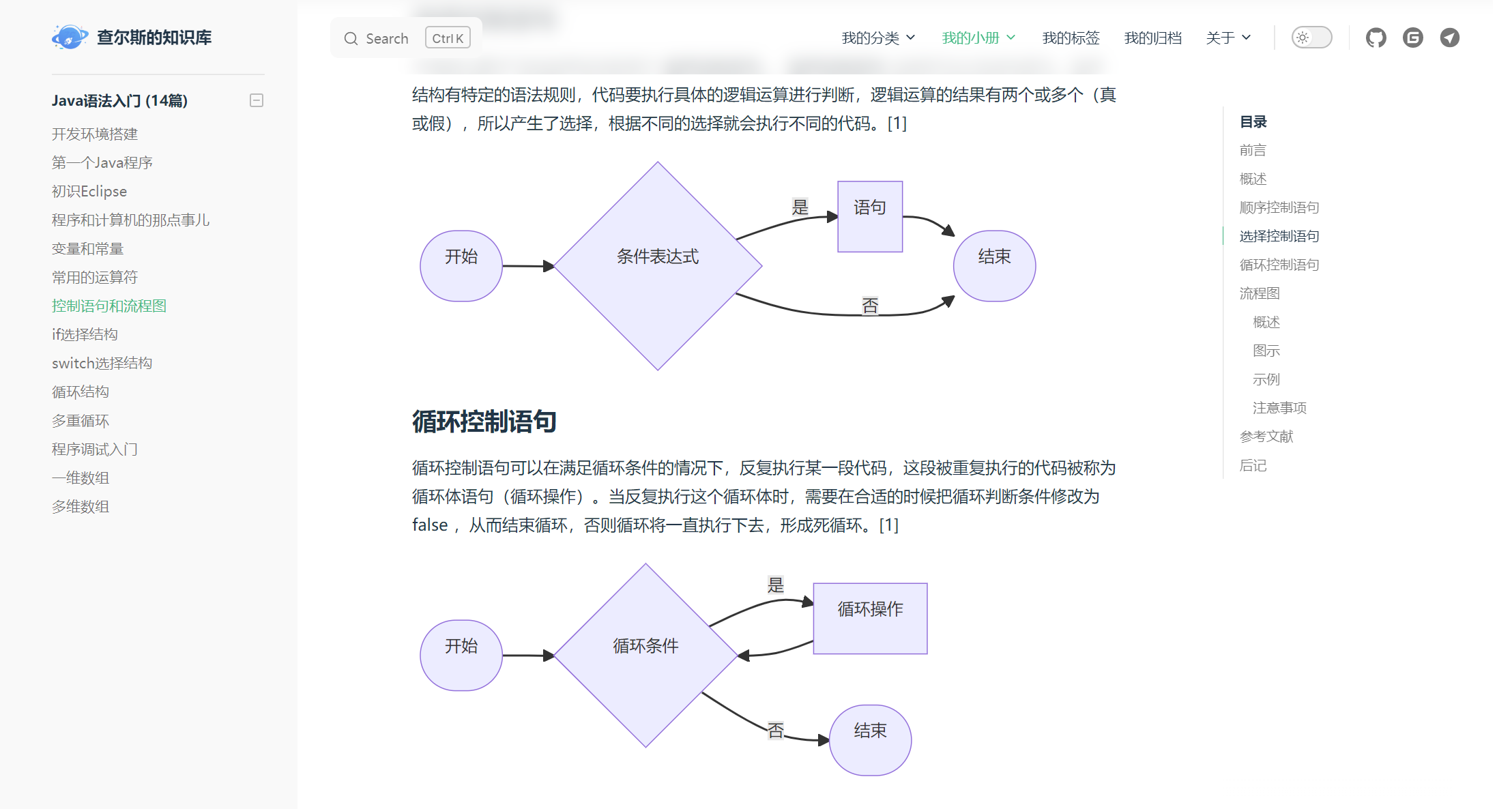Mermaid流程图