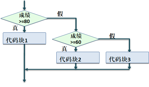 202010071230888