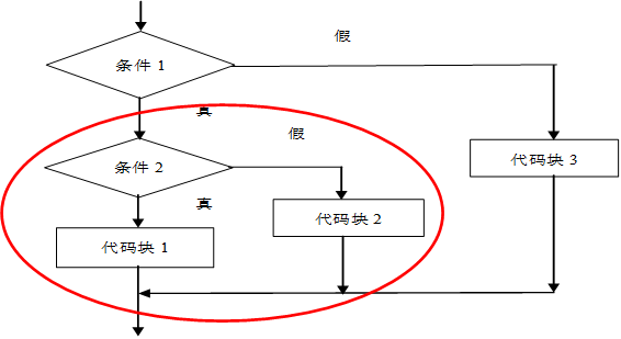 202010071231951