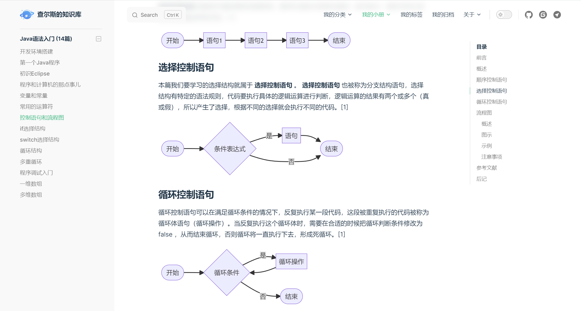 Mermaid流程图
